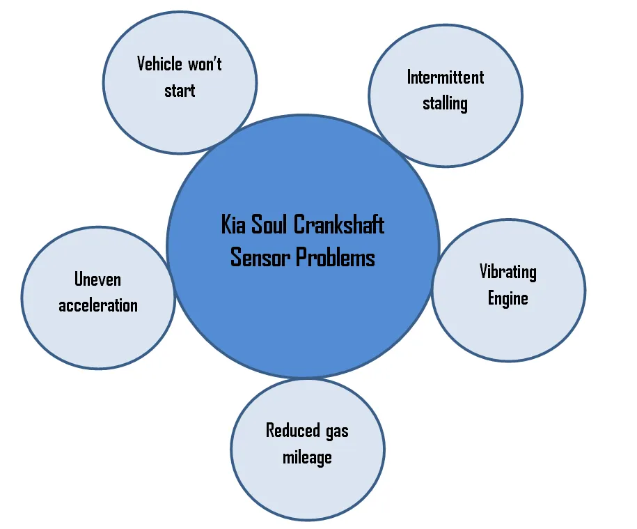 Kia Soul Crankshaft Sensor Problems diagrame